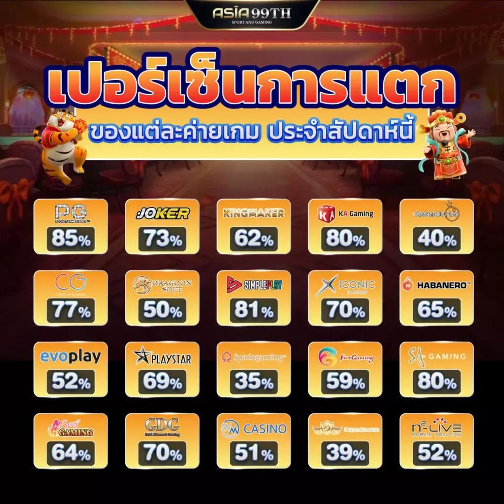 หวยฮานอย ruay เว็บตรง ฝากถอนออโต้ ไม่ผ่านเอเย่นต์ สล็อต 2026